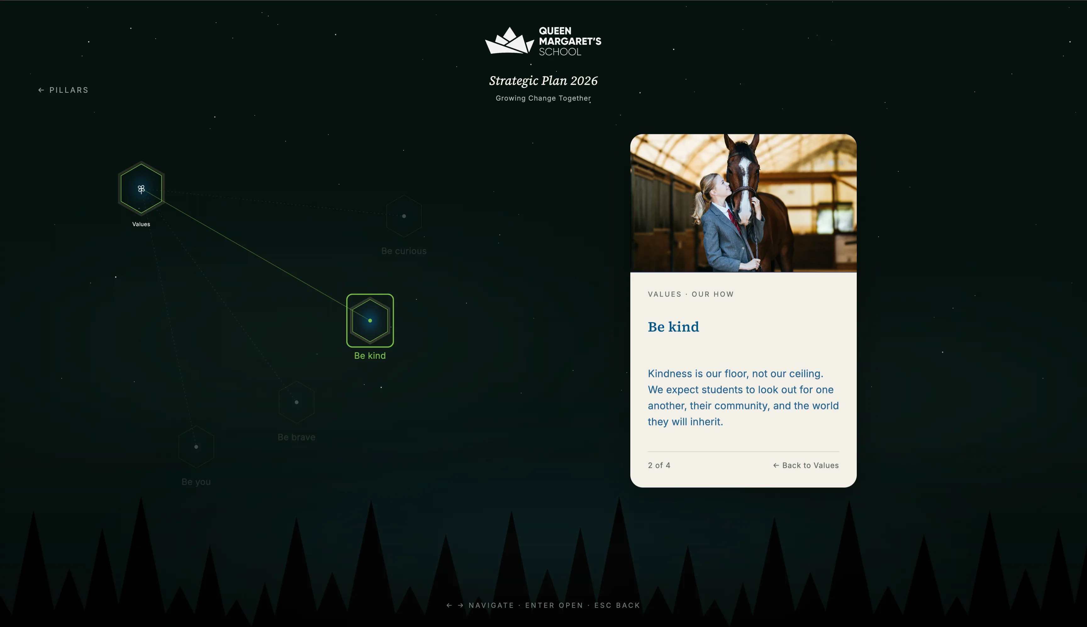 An individual node opened into a focused detail card with photography, headline, and a short narrative; the third interaction level of the microsite.